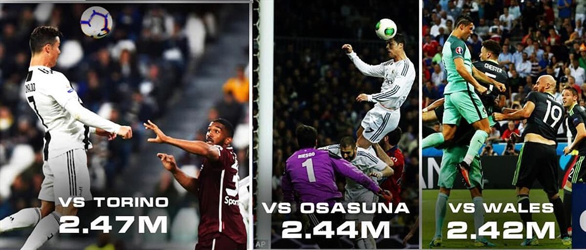 Hình ảnh minh họa các bài tập của Ronaldo