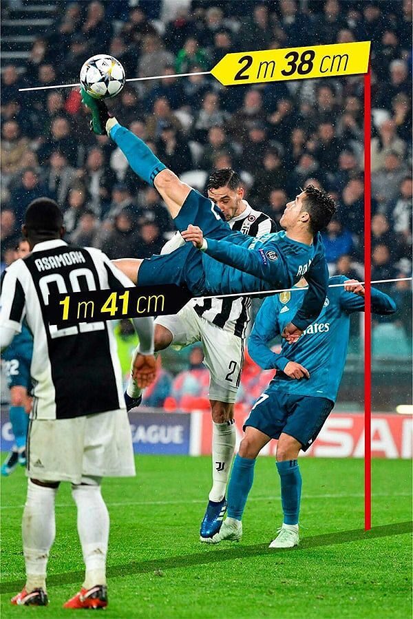 Pha đánh đầu 2.38m của Ronaldo giúp Juventus giành vé đi tiếp cho trận tiếp theo